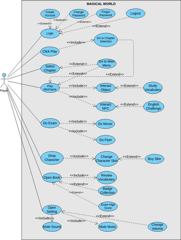 MagicalWorld_UseCase | Visual Paradigm User-Contributed Diagrams / Designs