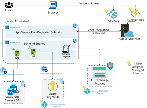 Azure_Web_App_Secured | Visual Paradigm User-Contributed Diagrams / Designs