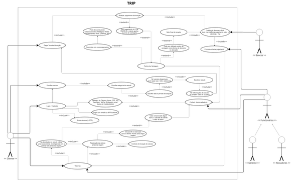 Diagrama de Atores Trip Finalizado | Visual Paradigm User-Contributed ...