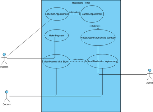USE CASE DIAGRAM | Diagramas / Diseños aportados por usuarios de Visual ...