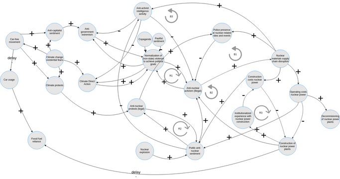 Causal loop diagram QAT | Visual Paradigm User-Contributed Diagrams ...