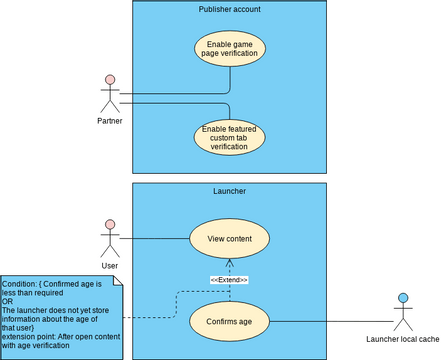 Launcher age verification | Visual Paradigm User-Contributed Diagrams ...