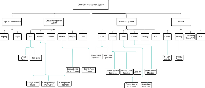 structure chart workshot 1 | Visual Paradigm User-Contributed Diagrams ...