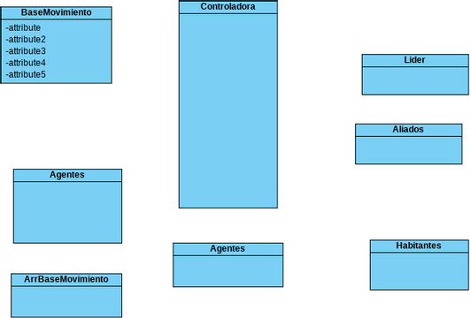 Class Diagram - Classes and packages Constraints | Visual Paradigm ...