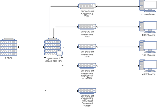 ЛВС ВС | Visual Paradigm User-Contributed Diagrams / Designs