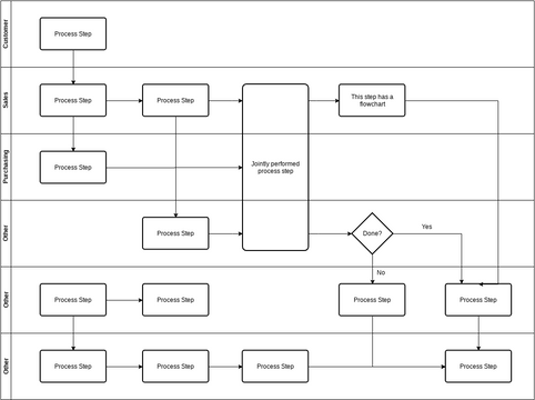 Customers Cross Functional Flowchart Template | Visual Paradigm User ...