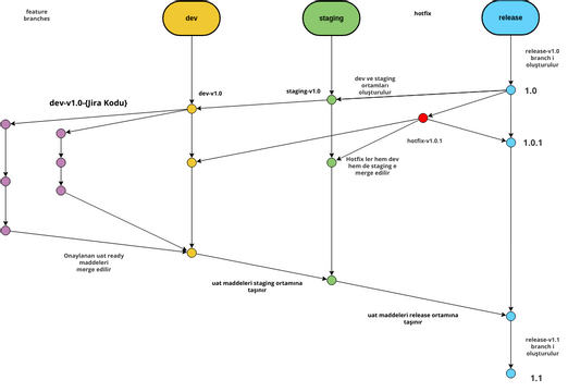 OneHub GitFlow | Visual Paradigm 社区