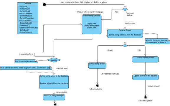 A3 | Visual Paradigm User-Contributed Diagrams / Designs