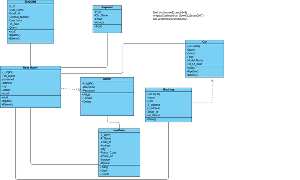 Class Diagram | Visual Paradigm User-Contributed Diagrams / Designs