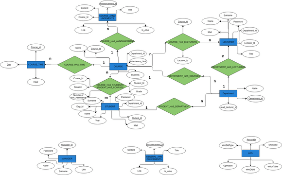 Sales Model Chen ERD Example | Visual Paradigm User-Contributed ...