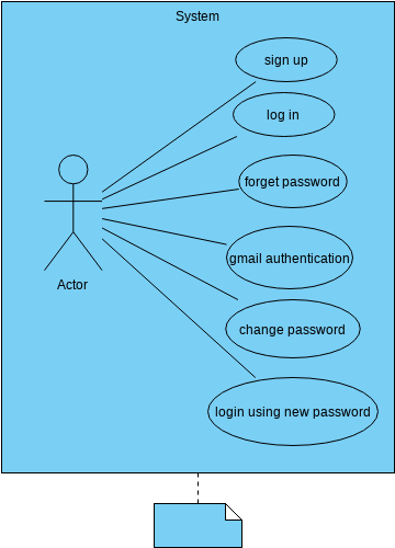 graphical password authitication | Diagramas / Diseños aportados por ...