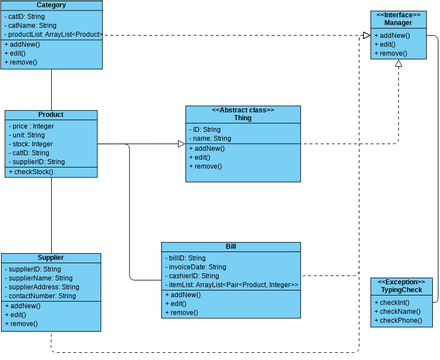 PRO192.vpd | Visual Paradigm User-Contributed Diagrams / Designs