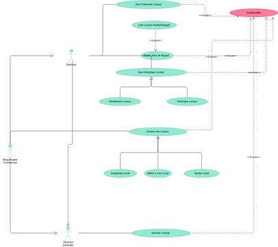 USE_CASE_DIAG_RES | Visual Paradigm User-Contributed Diagrams / Designs