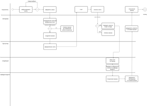 Flowchart Example: Login Page | Visual Paradigm User-Contributed ...