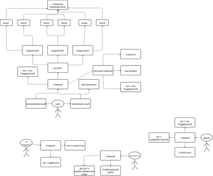 Flowchart Example: Website And Twitter | Visual Paradigm User ...