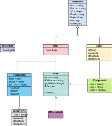 GoF Design Patterns - Decorator | Visual Paradigm User-Contributed ...