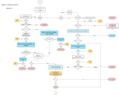 processCustomerInternal (2).vpd | Visual Paradigm User-Contributed ...