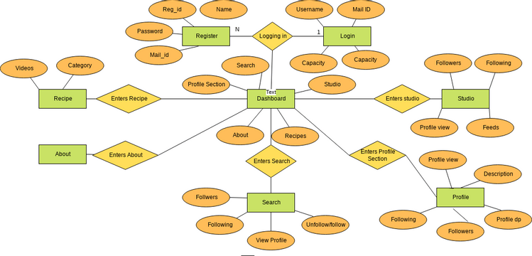 Recipe-ER | Visual Paradigm User-Contributed Diagrams / Designs