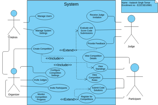 Picture | Visual Paradigm User-Contributed Diagrams / Designs