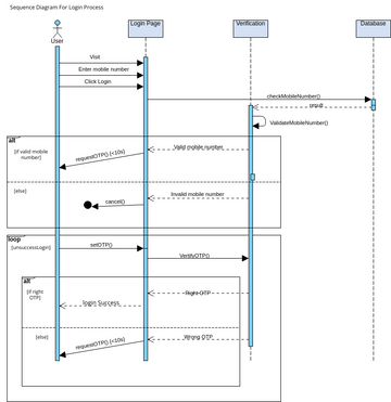 sq | Visual Paradigm User-Contributed Diagrams / Designs