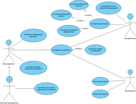 Gruzdev_zadanie | Visual Paradigm User-Contributed Diagrams / Designs