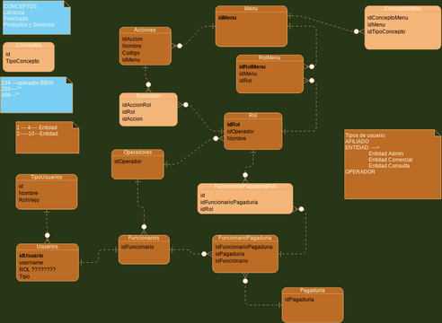 Untitled Diagram | Visual Paradigm User-Contributed Diagrams / Designs