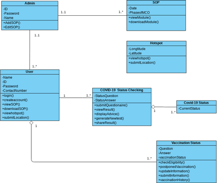 Class Diagram - Classes and packages Constraints | Visual Paradigm User ...