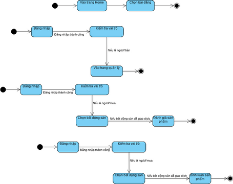 state diagram | Diagramas / Diseños aportados por usuarios de Visual ...