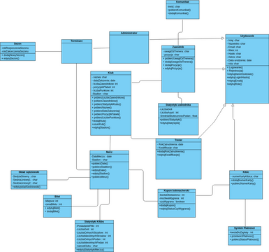 IO class diagram | Visual Paradigm User-Contributed Diagrams / Designs