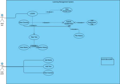 Untitled | Visual Paradigm User-Contributed Diagrams / Designs