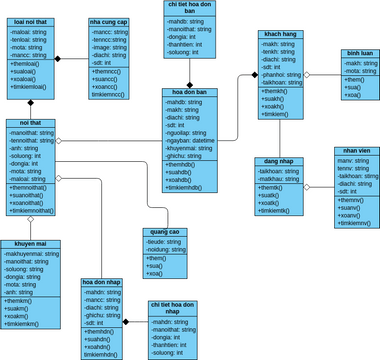 bieu do lop thuc the | Visual Paradigm User-Contributed Diagrams / Designs