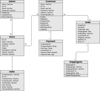 Car and Driver Class Diagram | Visual Paradigm User-Contributed ...