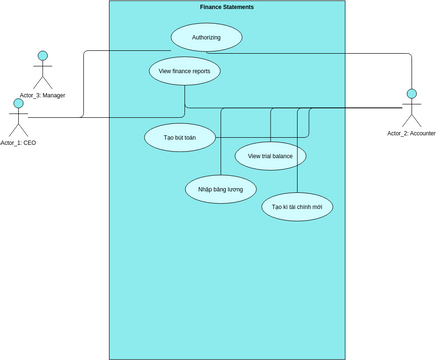 UML | Visual Paradigm User-Contributed Diagrams / Designs