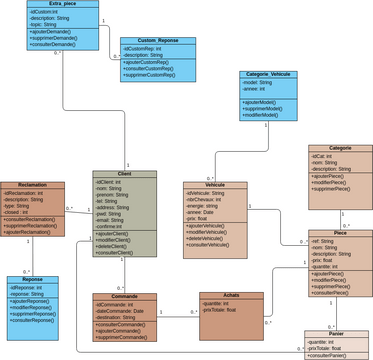 Order And Payment Class Diagram | Visual Paradigm User-Contributed ...