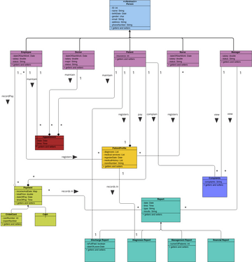 phase3 class diagram | Visual Paradigm User-Contributed Diagrams / Designs