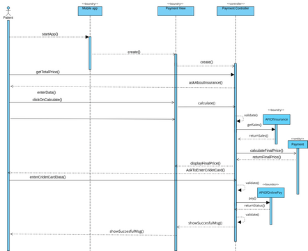 Sequence Diagram | Visual Paradigm User-Contributed Diagrams / Designs