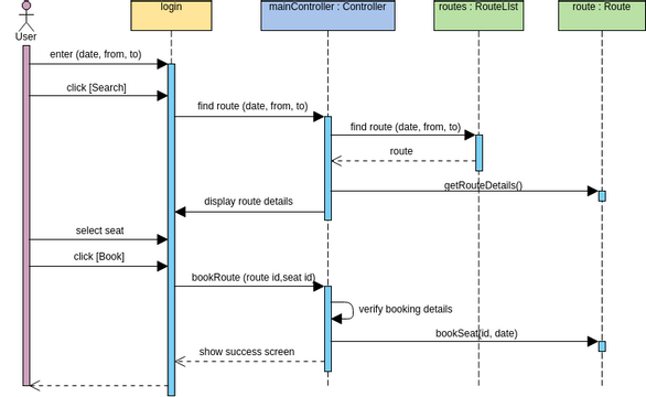 rpl | Visual Paradigm User-Contributed Diagrams / Designs