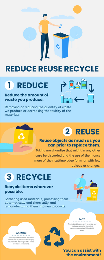 Reduce Reuse Recycle Infographic | Visual Paradigm User-Contributed ...